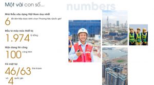 cong ty xay dung hoa binh don vi hoan thien phan than la partenza nha be 2