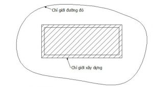 hinh ve dien ta khai niem chi gioi duong do