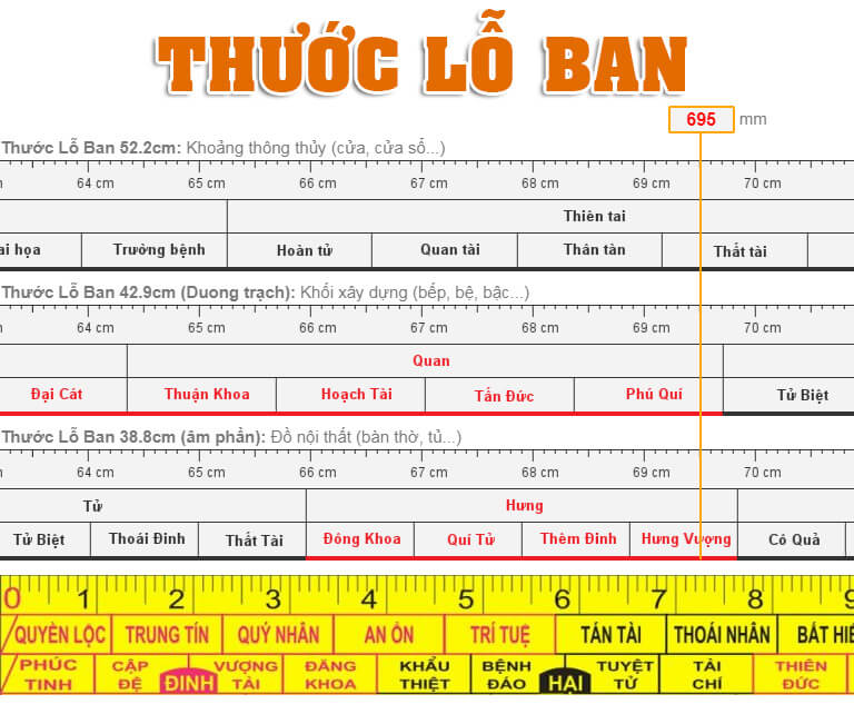 Chọn kích thước bàn thờ theo tuổi đúng hay sai? 2 Chọn kích thước bàn thờ theo tuổi 2