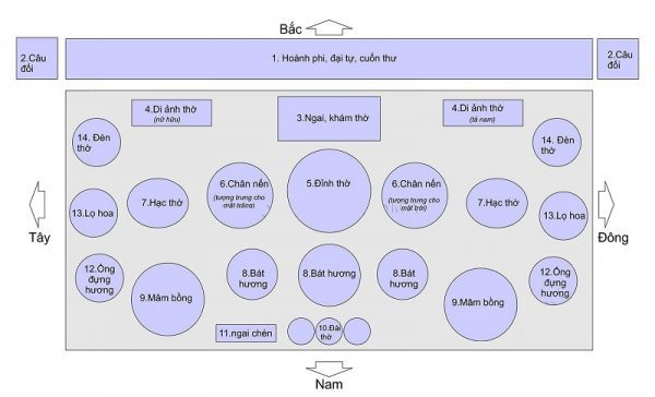 Các loại đèn bàn thờ: cách lựa chọn & bố trí phù hợp 5 5. đèn trang trí bàn thờ