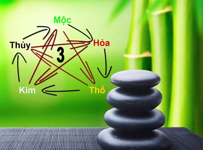 Giải mã Bí ẩn Số 3 Phong thủy có ý nghĩa gì? 4 Số 3 hợp và khắc mệnh nào